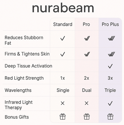 NuraSculpt™ Neck Band